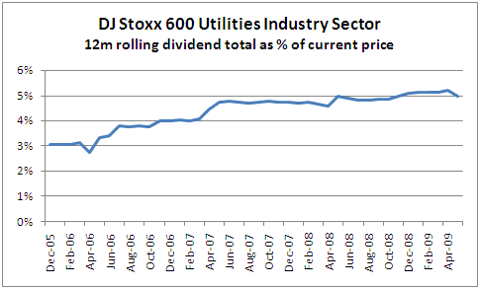 IU_djStoxx600Oil_chart8