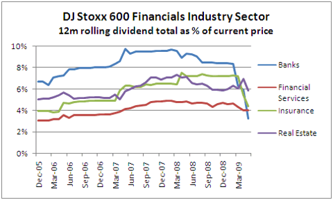 IU_djStoxx600Oil_chart9