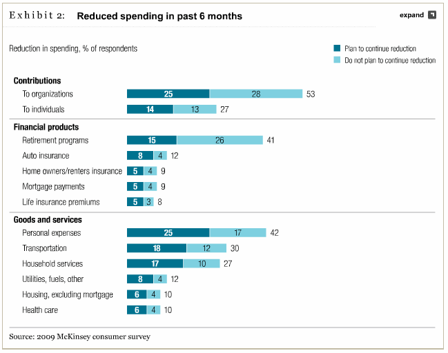 spending