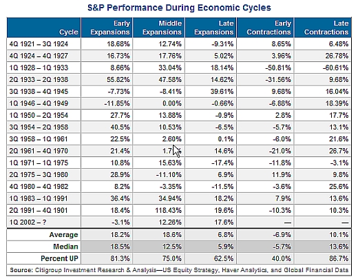 stock-market-performance-pic-1