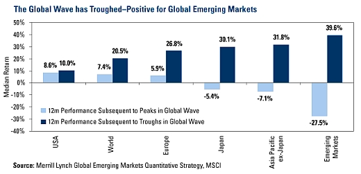 stock-market-performance-pic-2
