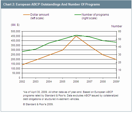 abcp