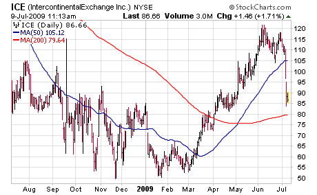 ice-chart-2009-07