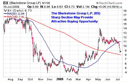 The Blackstone Group L.P. (<a href='http://seekingalpha.com/symbol/bx' title='More opinion and analysis of BX'>BX</a>)