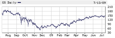 gs1year