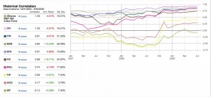 pre2008rollingcorrelation