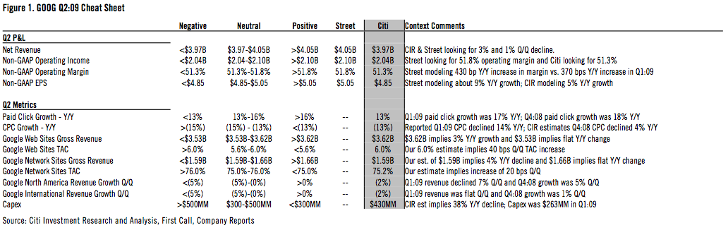 google-cheat-sheet