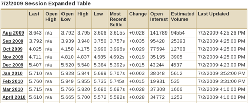 Nymex HH 7/2/2009 HH session-end prices
