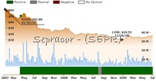 SEPR