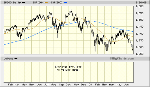 sp-black-cross-2-year-chart1