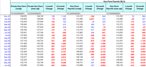 Unemployment 2009-06