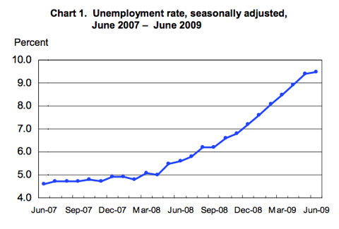 unemployment rate.png