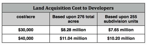 Developer Costs