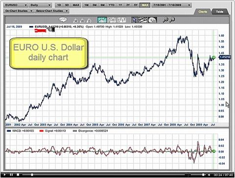 euro-us-dollar-200709small