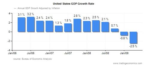 GDP