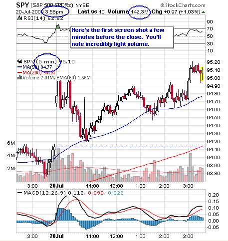 David Fry SPY chart