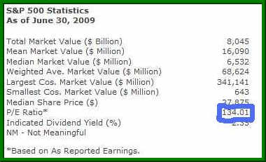 S&P 500 P/E Ratio