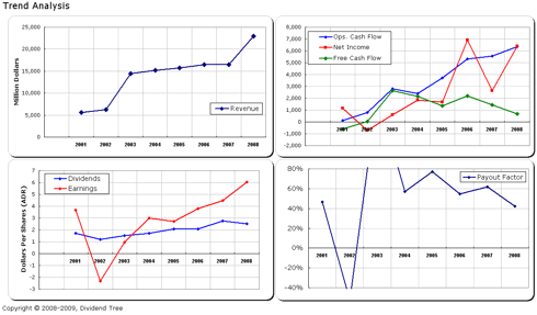 NGG: Data Trends