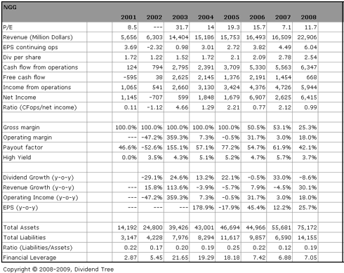 NGG: Data Summary
