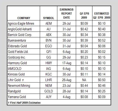 Gold Miners Earnings Q2 2009