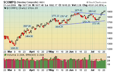 NASDAQ