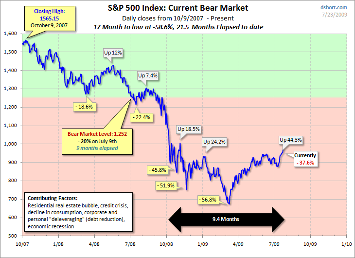 stock market crash graph. Apr , dbq on charts of stock