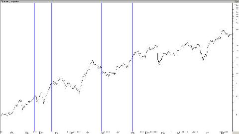 IMAGE OTCRUN Small NASDAQ Up 12 Days in a Row