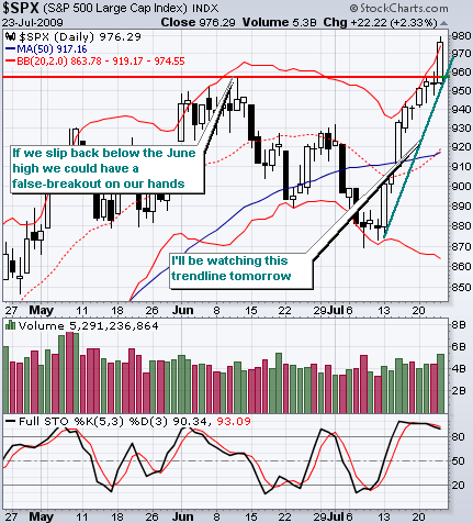 Trader Mike S&P
