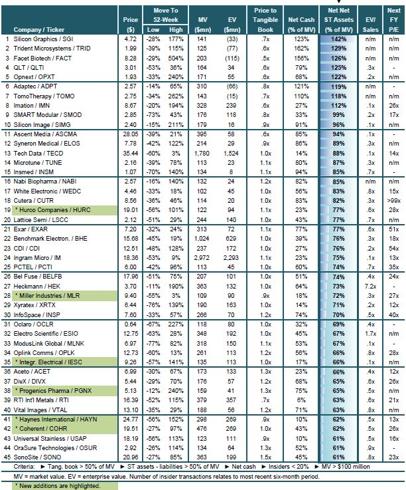 value stock screen for activist targets
