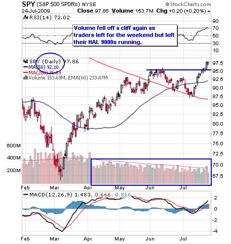David Fry S&P Chart