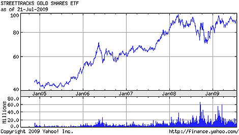 SPDR (formerly streetTracks) Gold Shares Trust