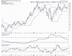 gld