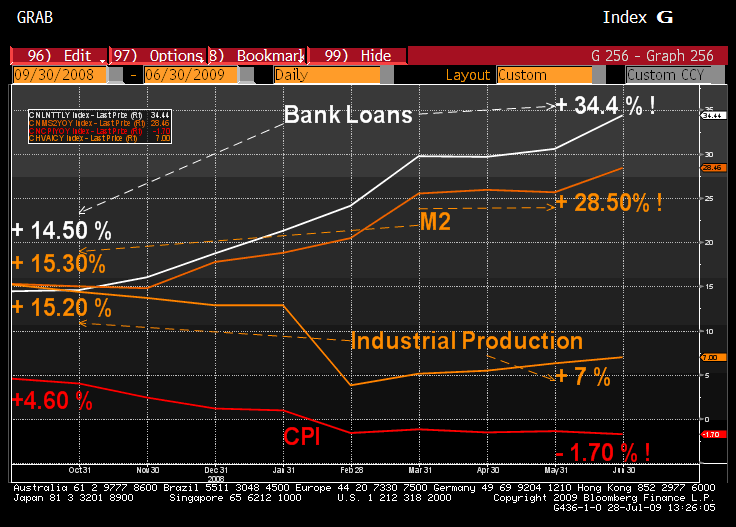 non performing loans statistics