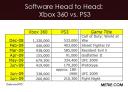 PS3 Xbox 360 Head to Head graphic Updated