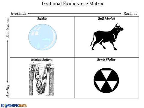 Irrational Exuberence Mix