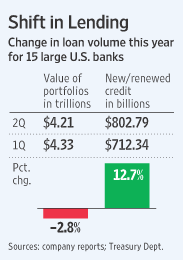 [loans]