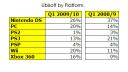 ubisoft sales distribution