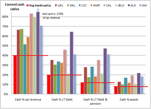 Q1 2009 cash ratios