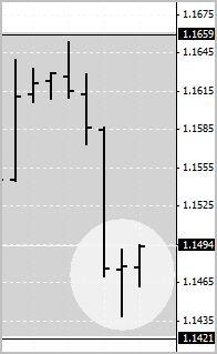 TheLFB Cad Signal