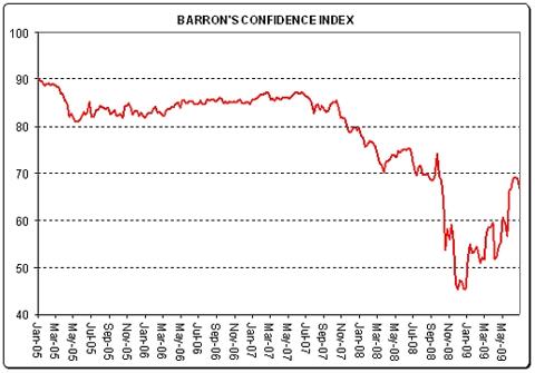 barrons-pic-1