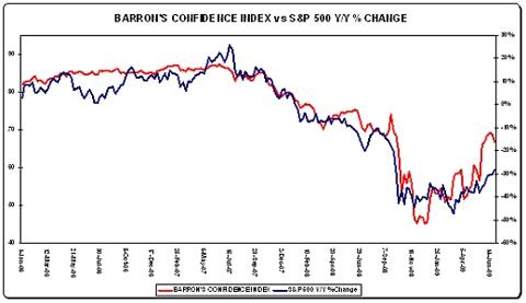 barrons-pic-2