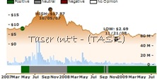 TASR