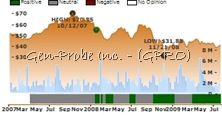 GPRO