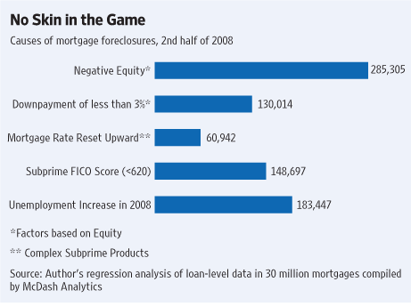 Mortgage