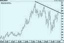 Futures