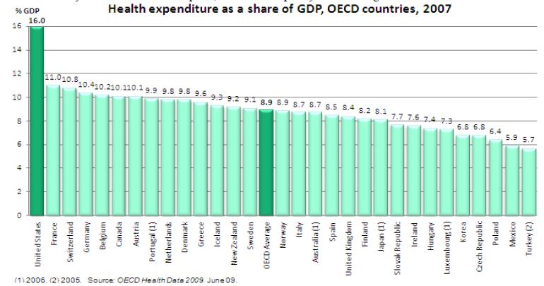 Us+health+care+costs