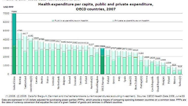 American+healthcare+system