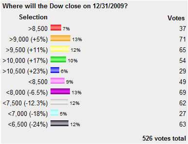 no-consensus-on-market-direction