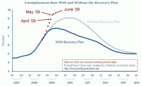 [unemployment+graph.bmp]