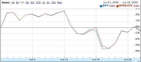 HowDidETF_InvestorsDo_Fig1